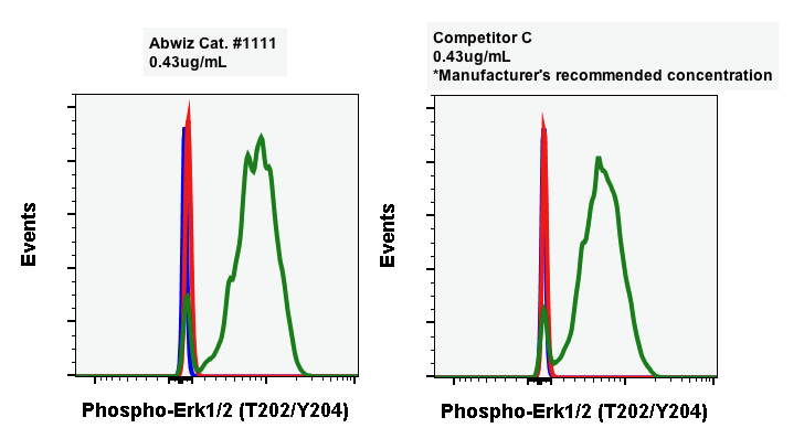 Cell Culture Products