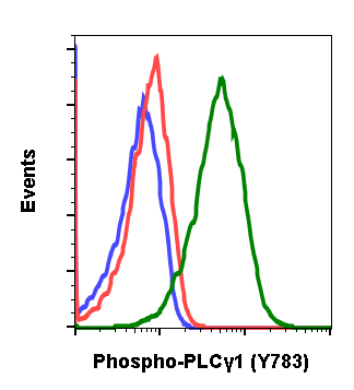 Cell Culture Products
