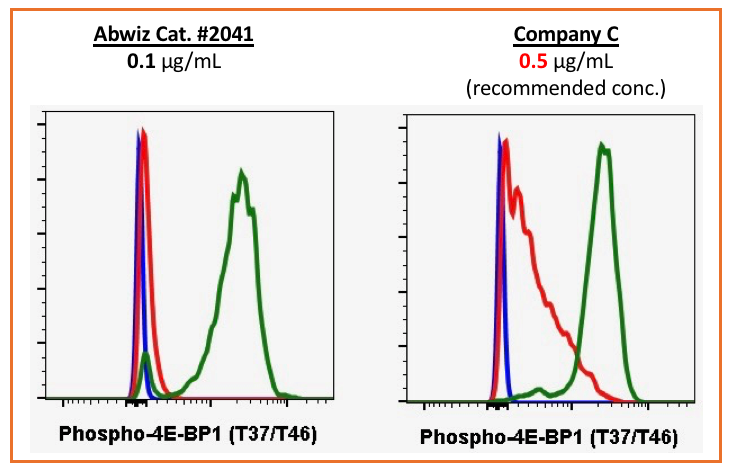 Cell Culture Products