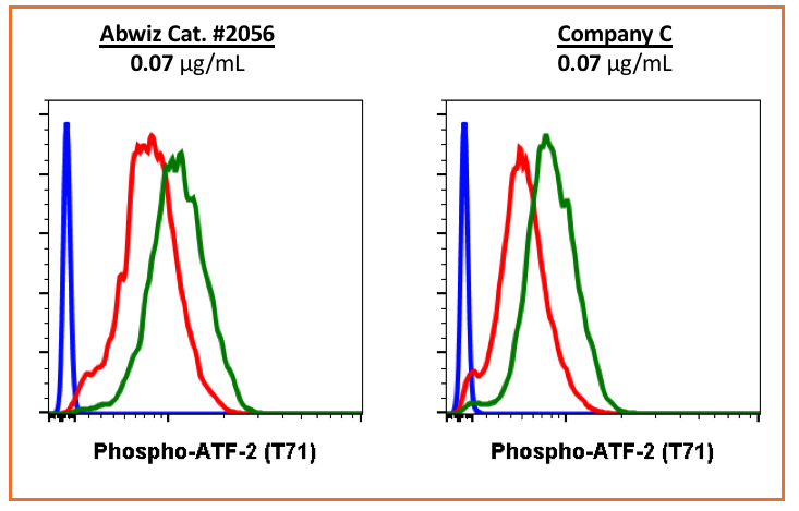 Cell Culture Products