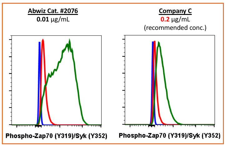 Cell Culture Products