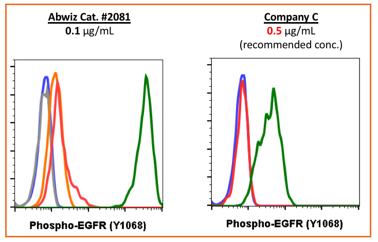 Cell Culture Products