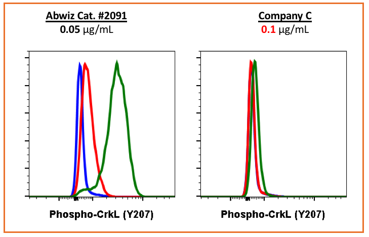 Cell Culture Products