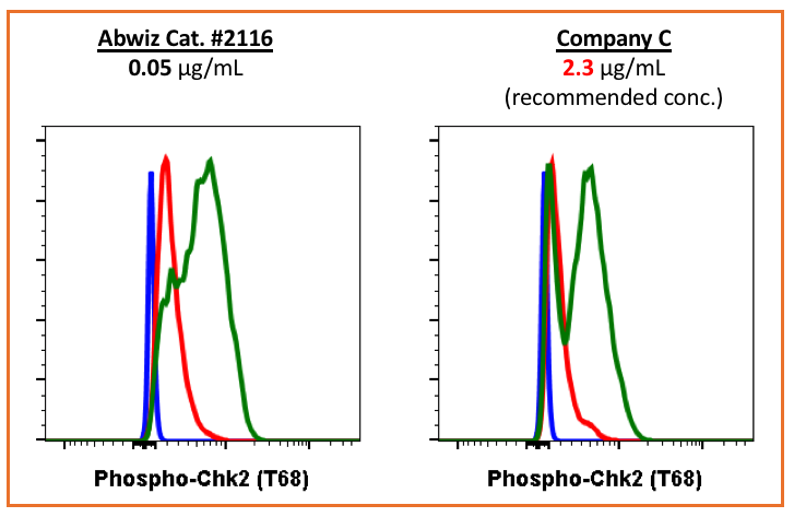 Cell Culture Products