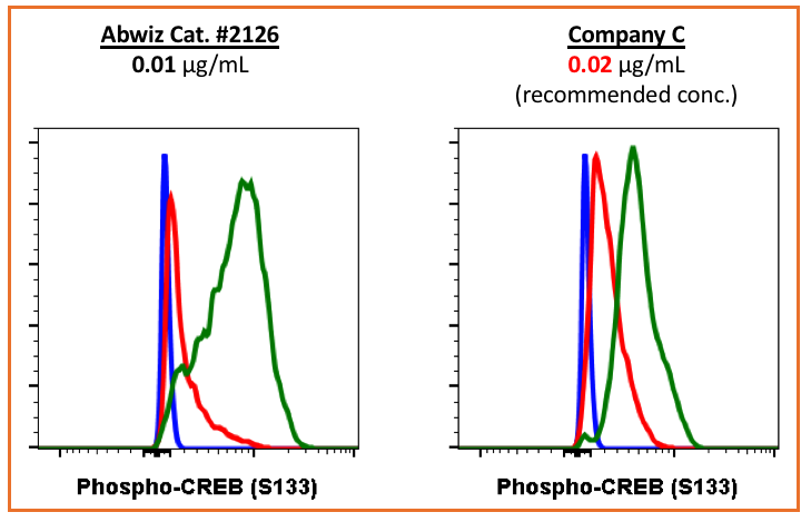 Cell Culture Products