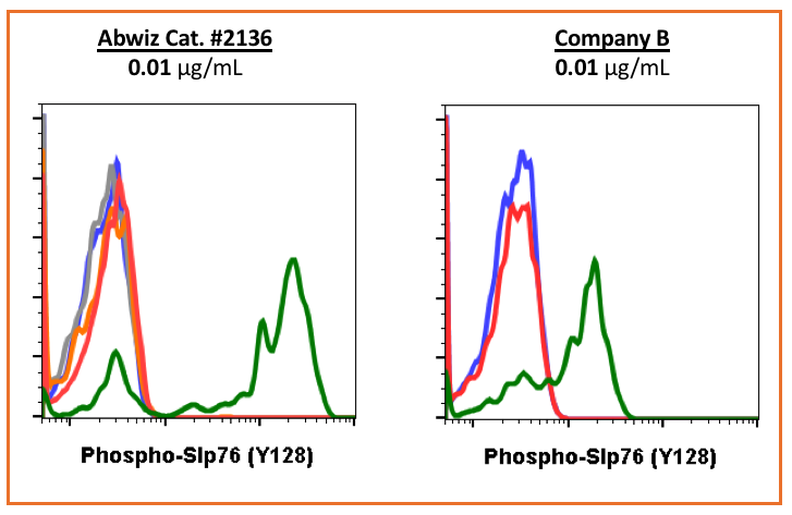 Cell Culture Products