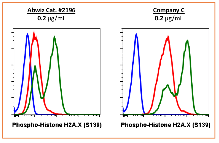 Cell Culture Products