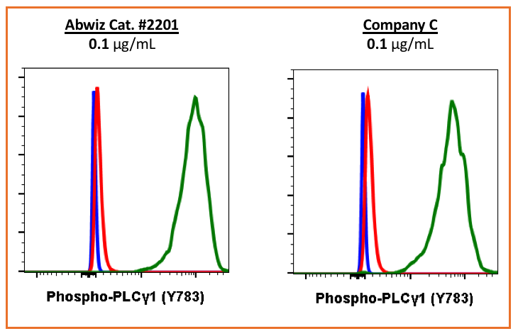 Cell Culture Products