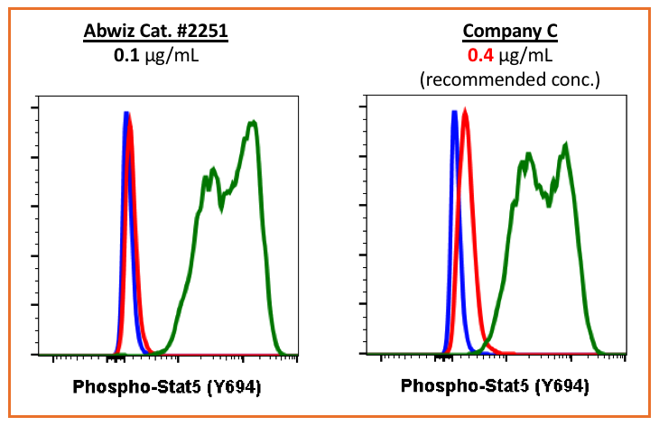 Cell Culture Products