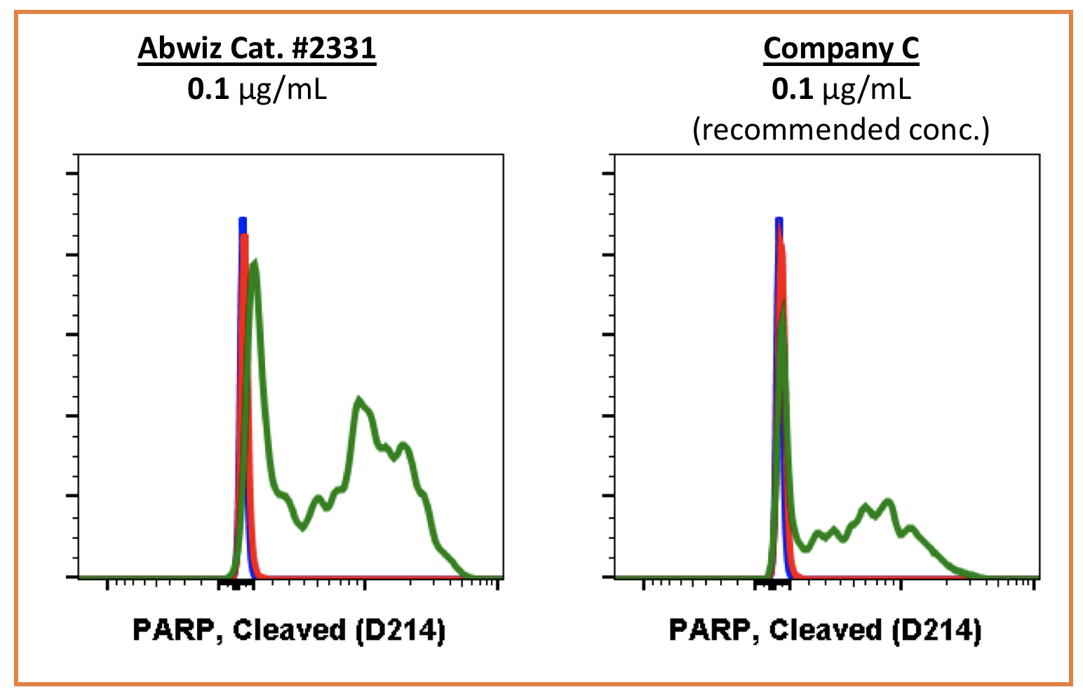 Cell Culture Products