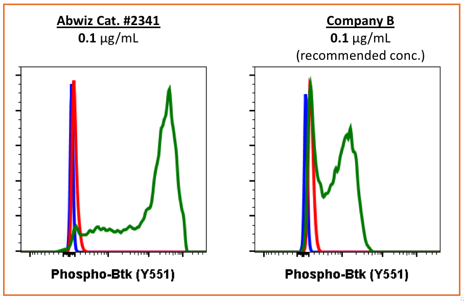 Cell Culture Products
