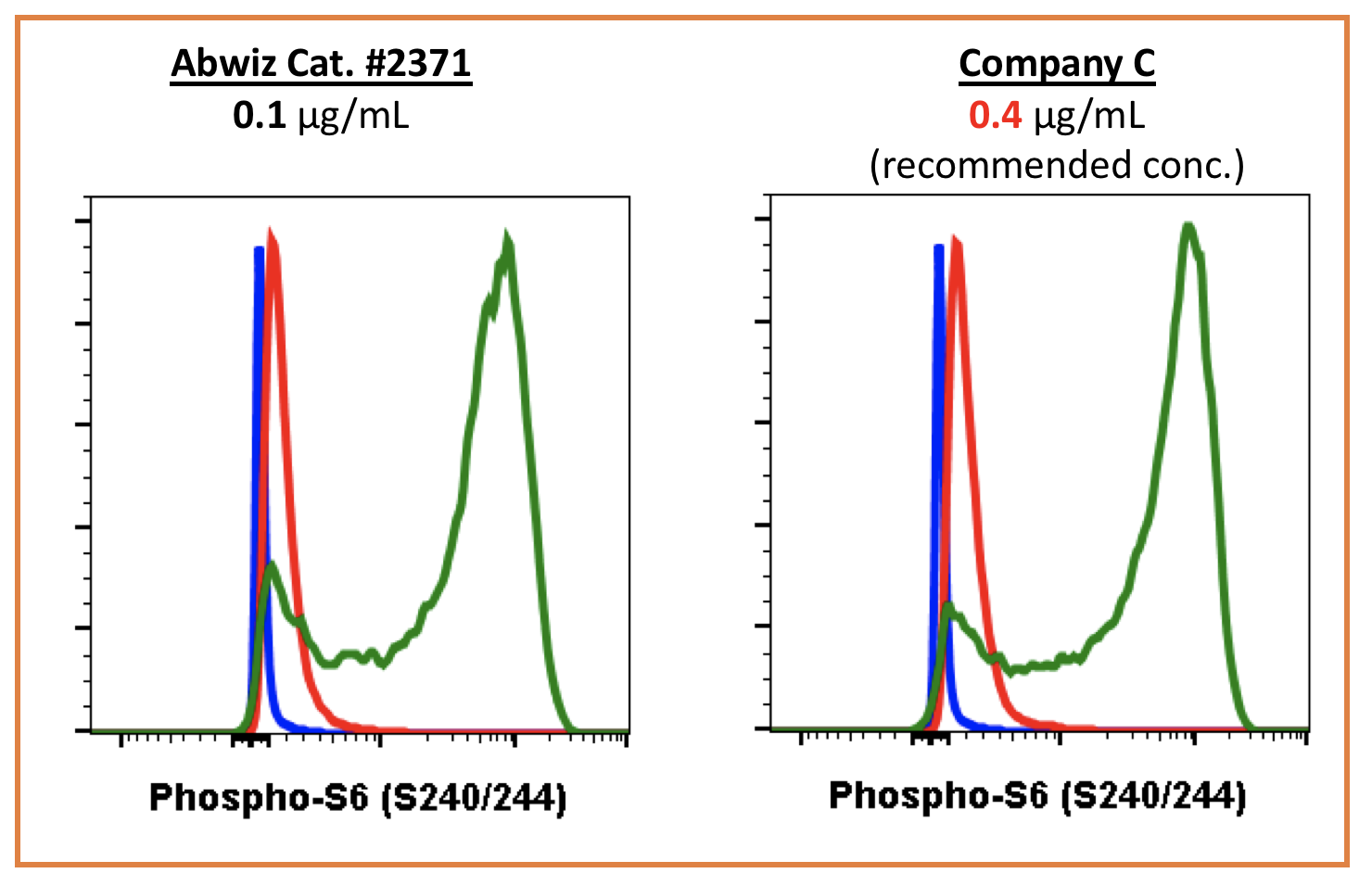 Cell Culture Products