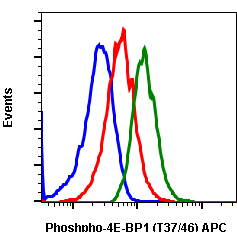 Cell Culture Products