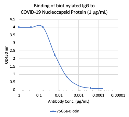 Cell Culture Products