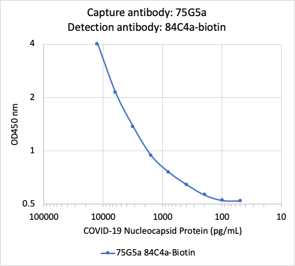 Cell Culture Products