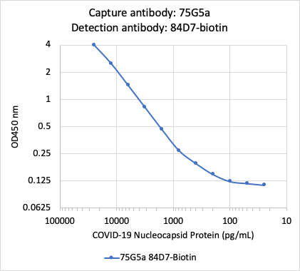 Cell Culture Products