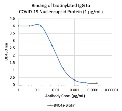 Cell Culture Products