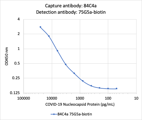 Cell Culture Products