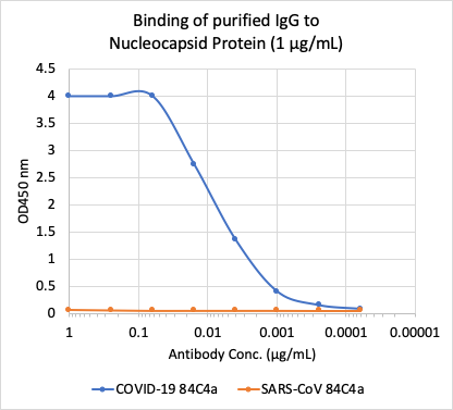 Cell Culture Products