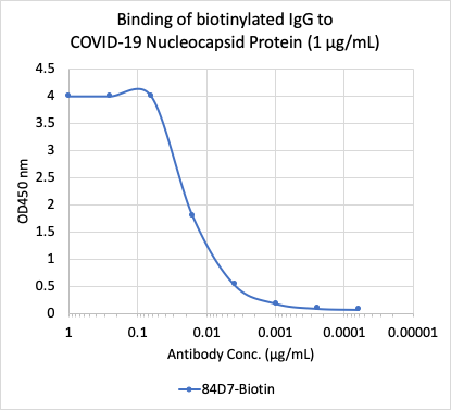 Cell Culture Products
