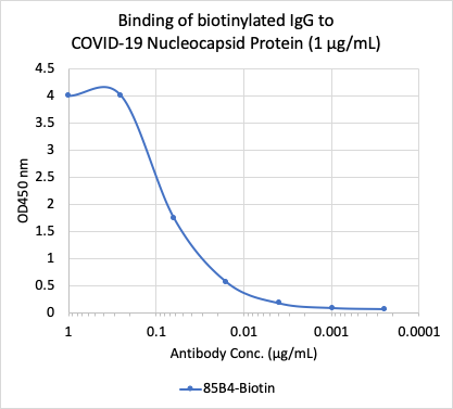 Cell Culture Products