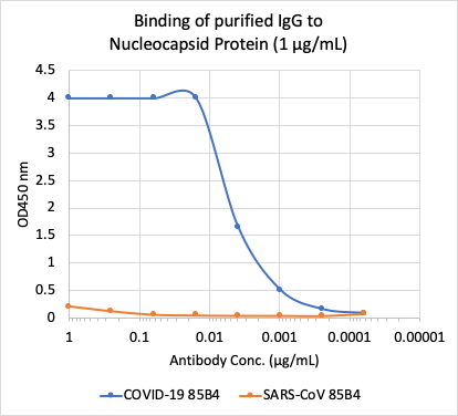 Cell Culture Products
