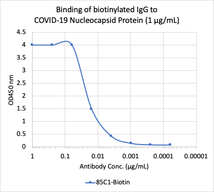 Cell Culture Products