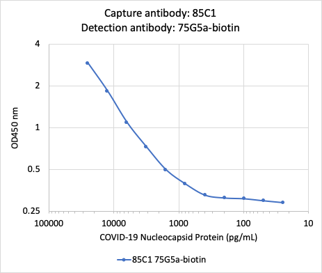 Cell Culture Products