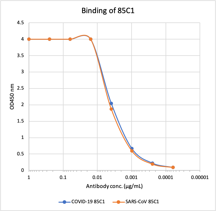 Cell Culture Products