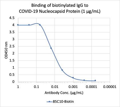 Cell Culture Products