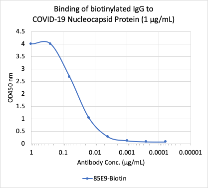 Cell Culture Products