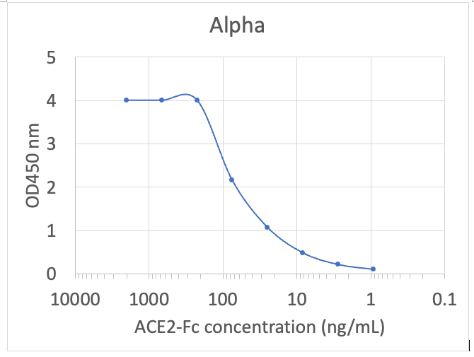 Cell Culture Products