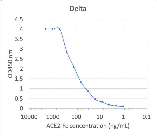 Cell Culture Products