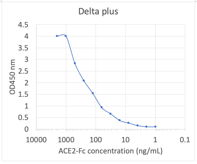 Cell Culture Products