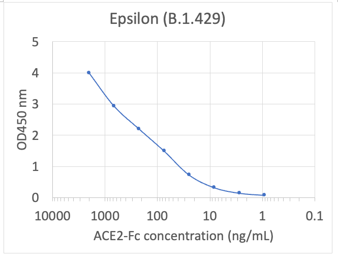 Cell Culture Products