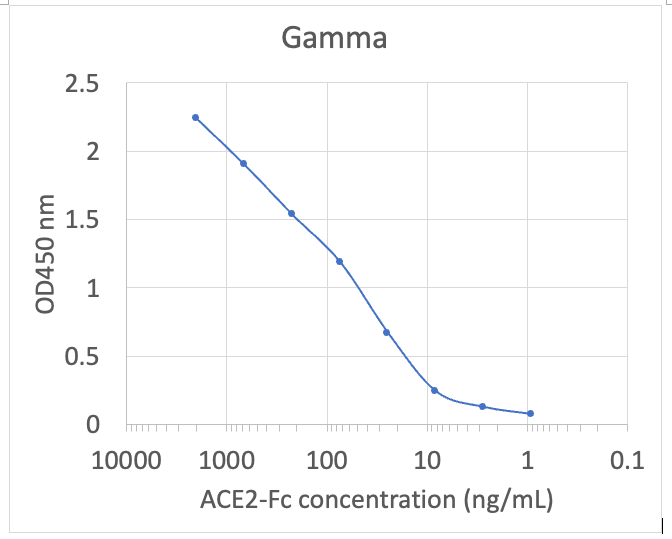 Cell Culture Products