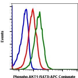 Cell Culture Products