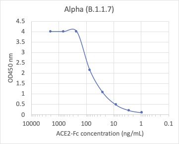 Cell Culture Products