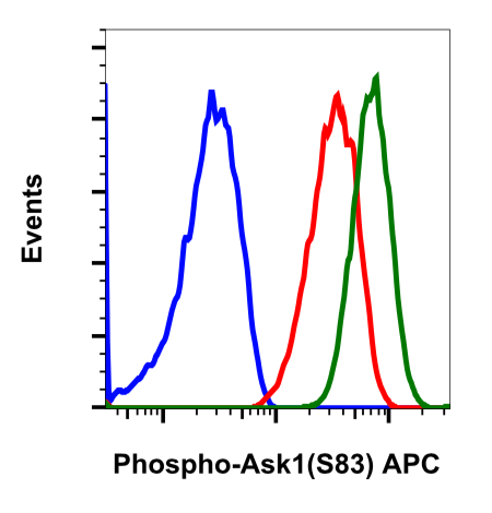 Cell Culture Products