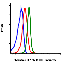 Cell Culture Products
