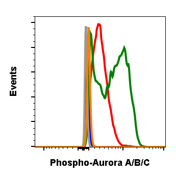 Cell Culture Products