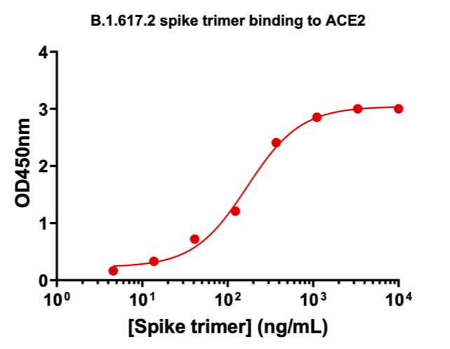 Cell Culture Products