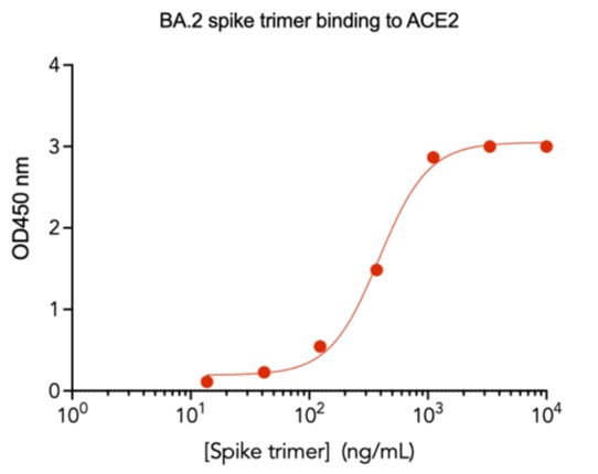 Cell Culture Products