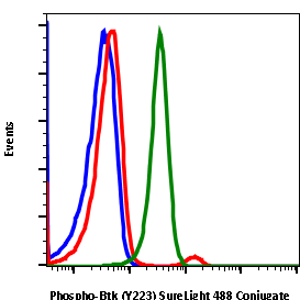 Cell Culture Products