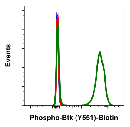 Cell Culture Products