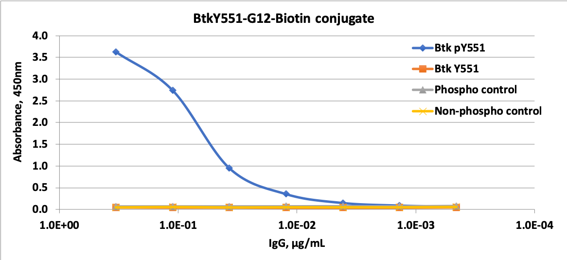 Cell Culture Products