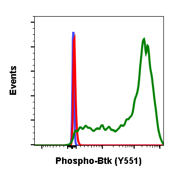 Cell Culture Products