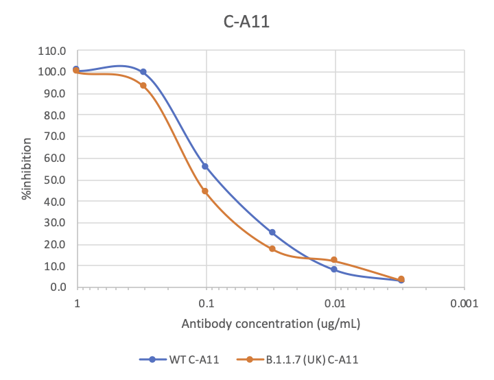 Cell Culture Products