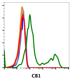 Cell Culture Products