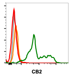 Cell Culture Products